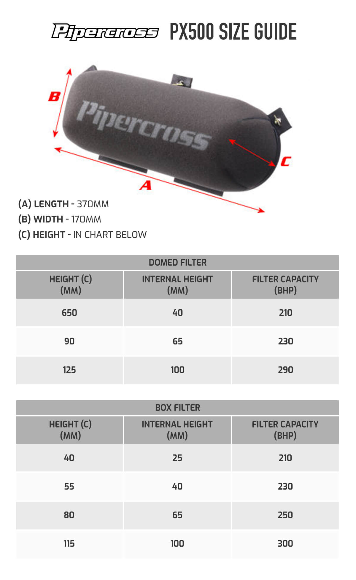 Pipercross PX500 Small Twin Carburettor Air Filter Size Chart