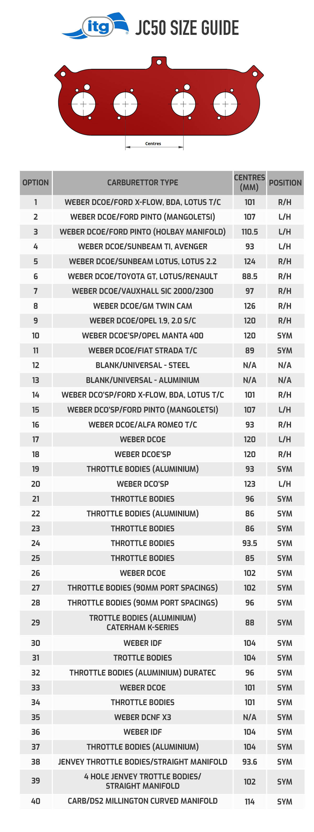 ITG Megaflow JC50 Large Twin Carburettor Base Plate Size Chart