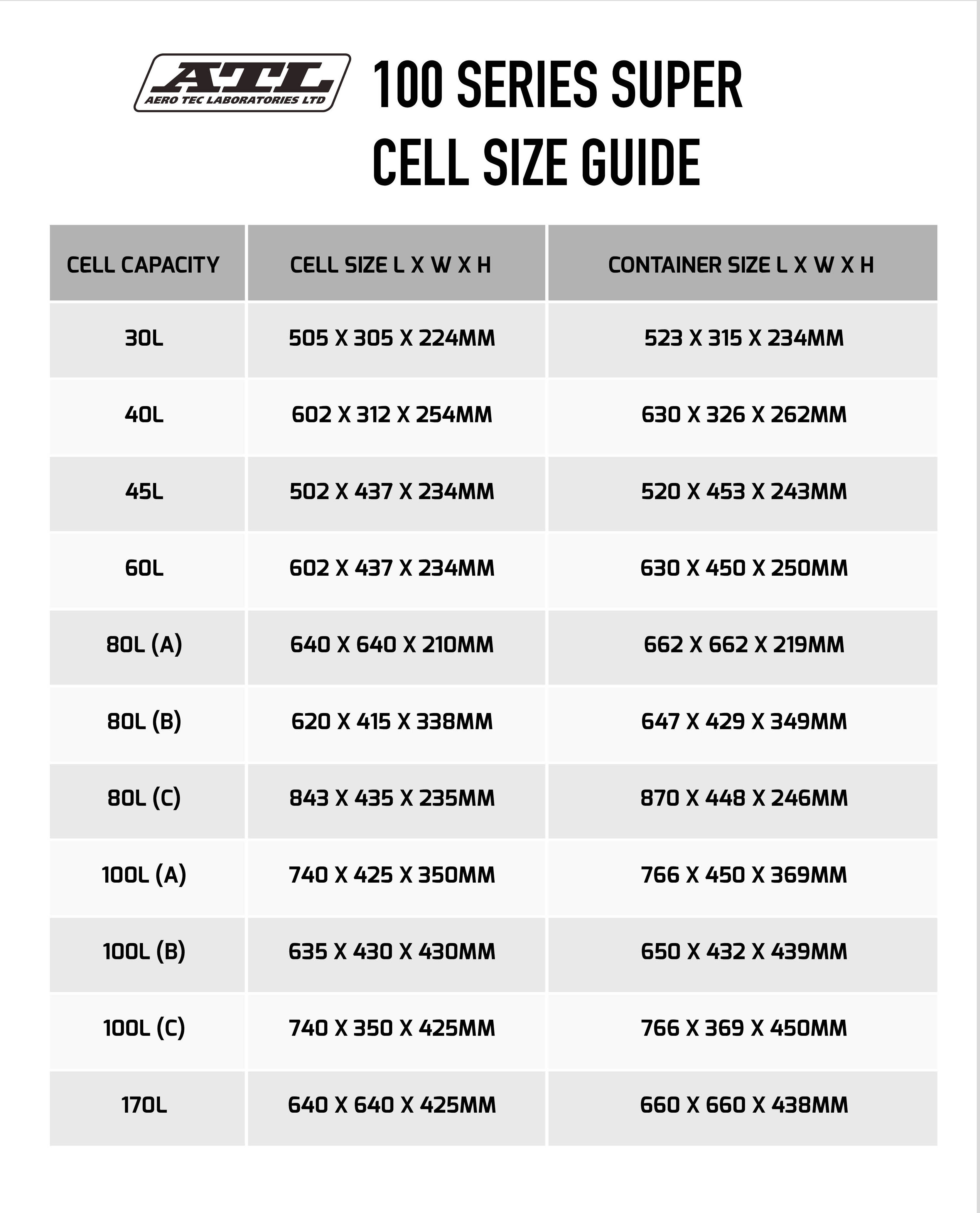 ATL Saver Cell Size Chart