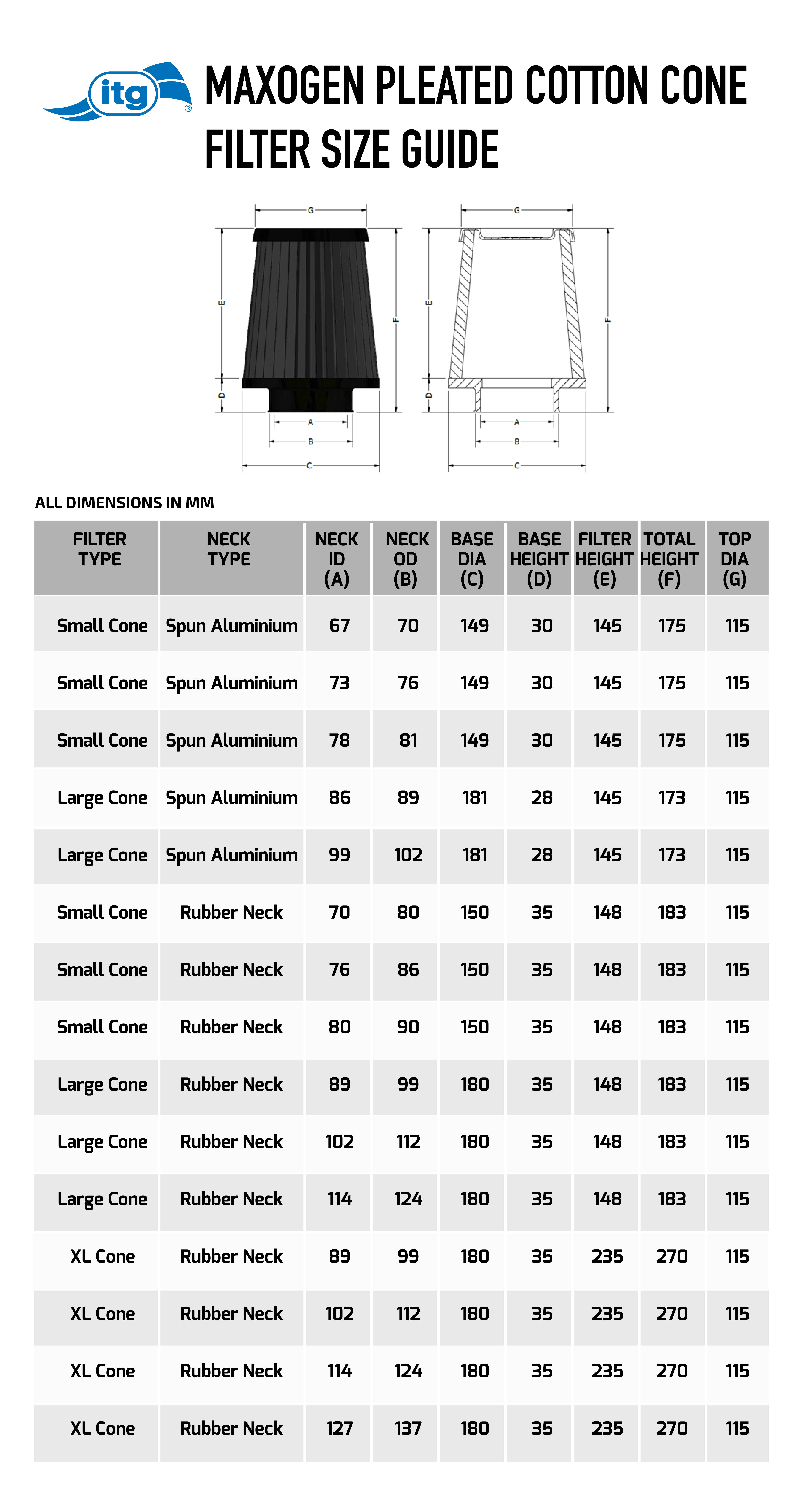 ITG Maxogen Pleated Cotton Air Filter Size Chart